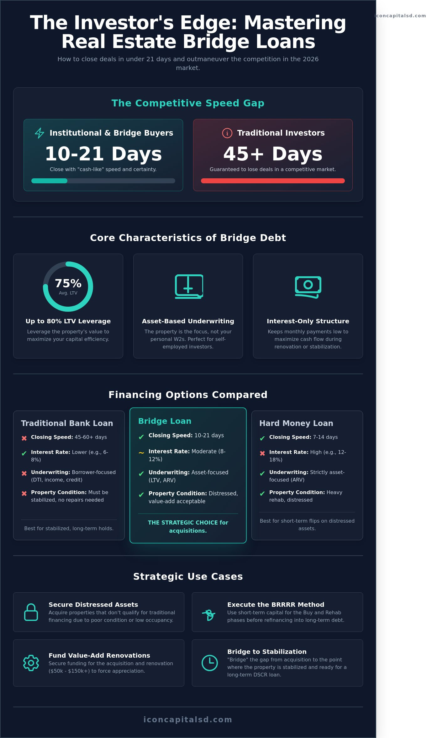 Bridge Loan for Real Estate Investment: A Tactical Guide for 2026