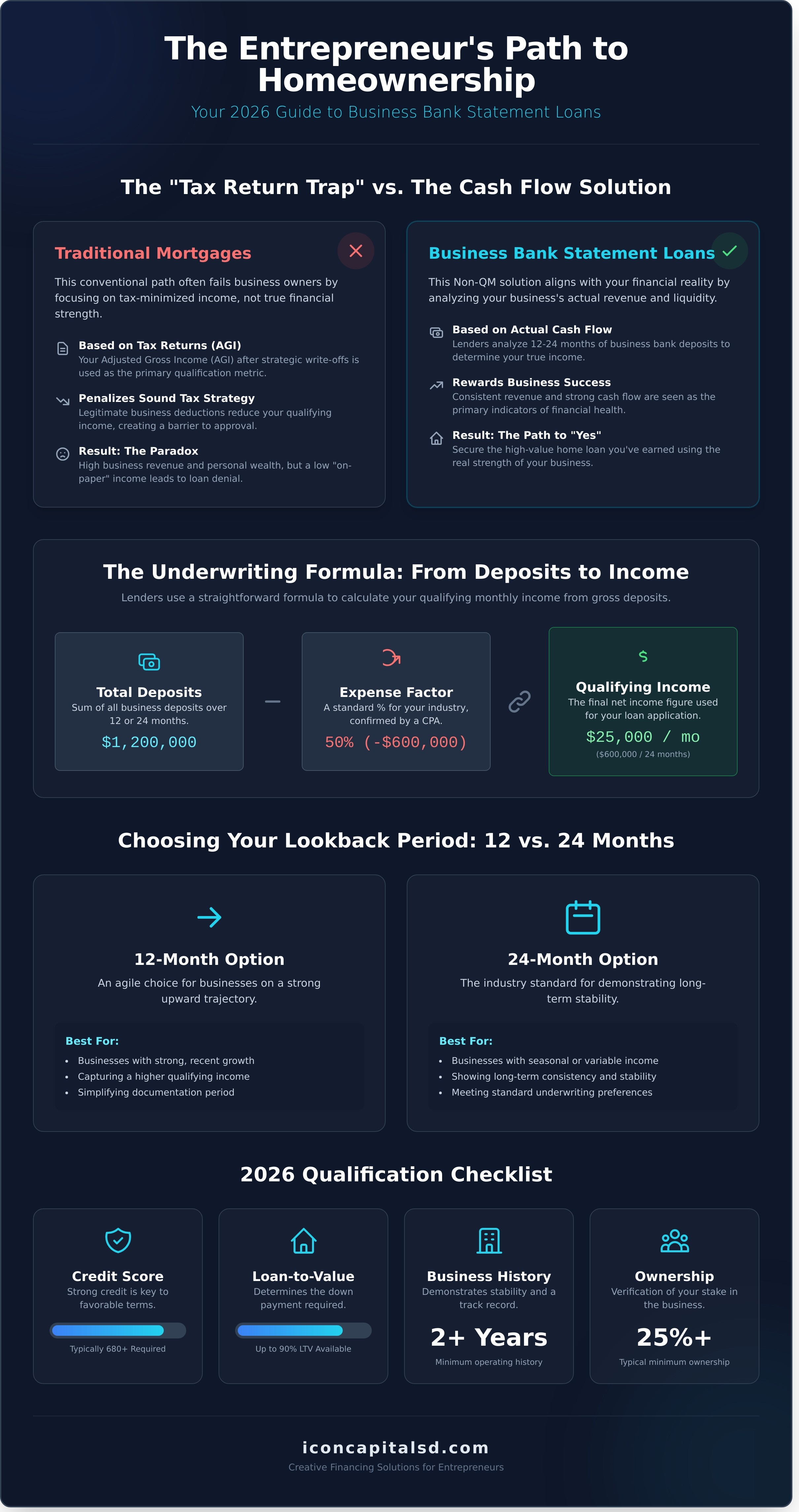 Business Bank Statement Home Loans: The Ultimate 2026 Guide for Entrepreneurs - Infographic