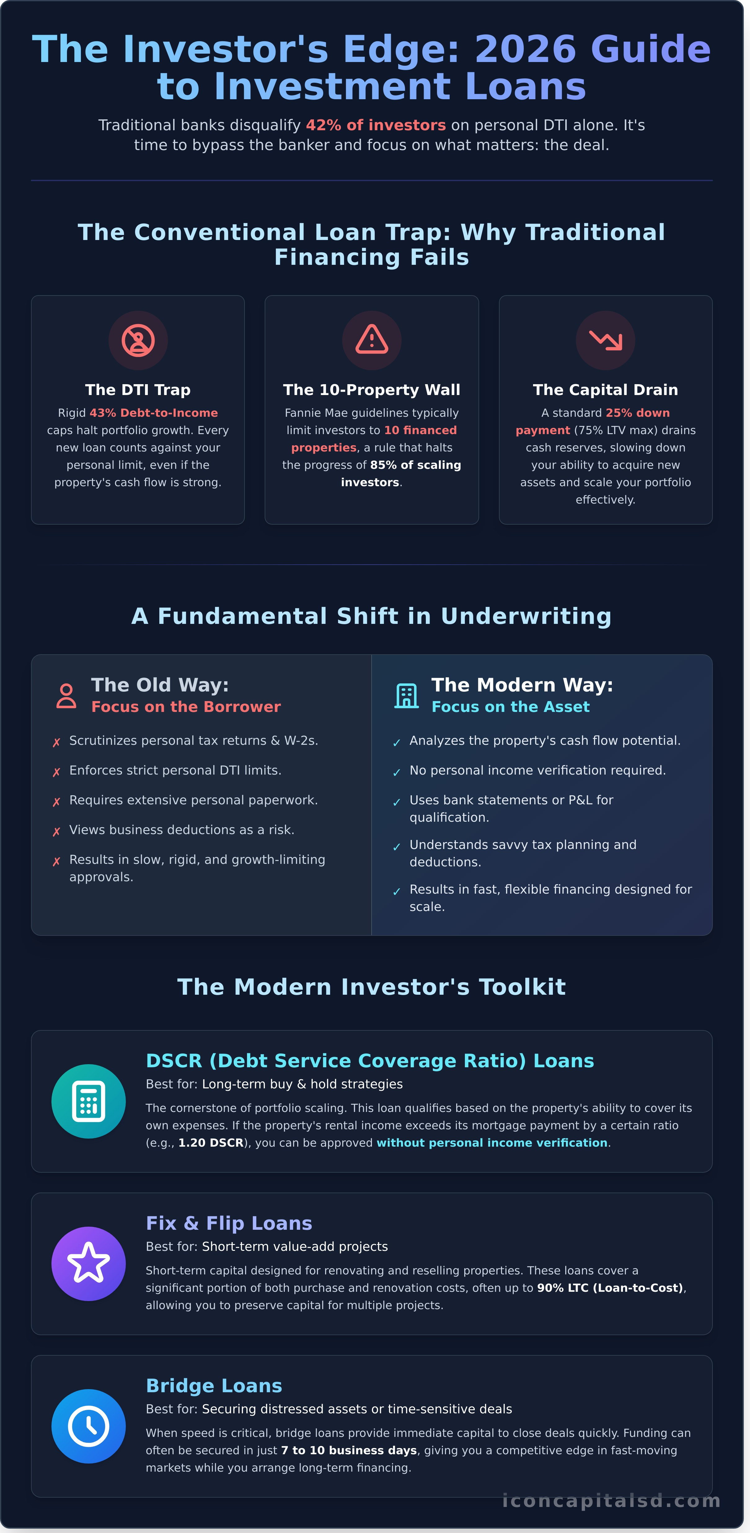 Loans for Investment Properties: The 2026 Guide to Creative Financing and Scaling