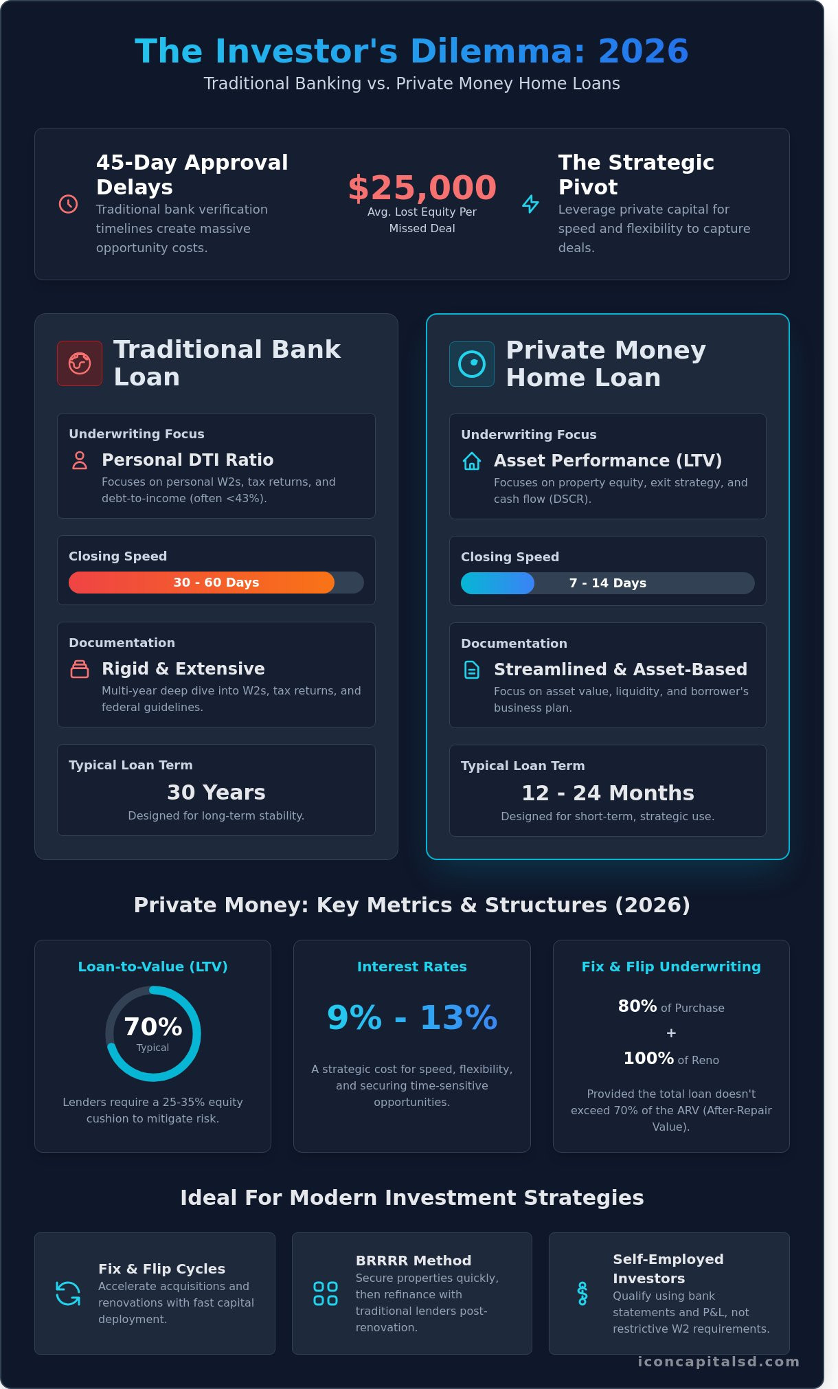 Private Money Home Loans: The Investor’s Guide to Creative Financing in 2026
