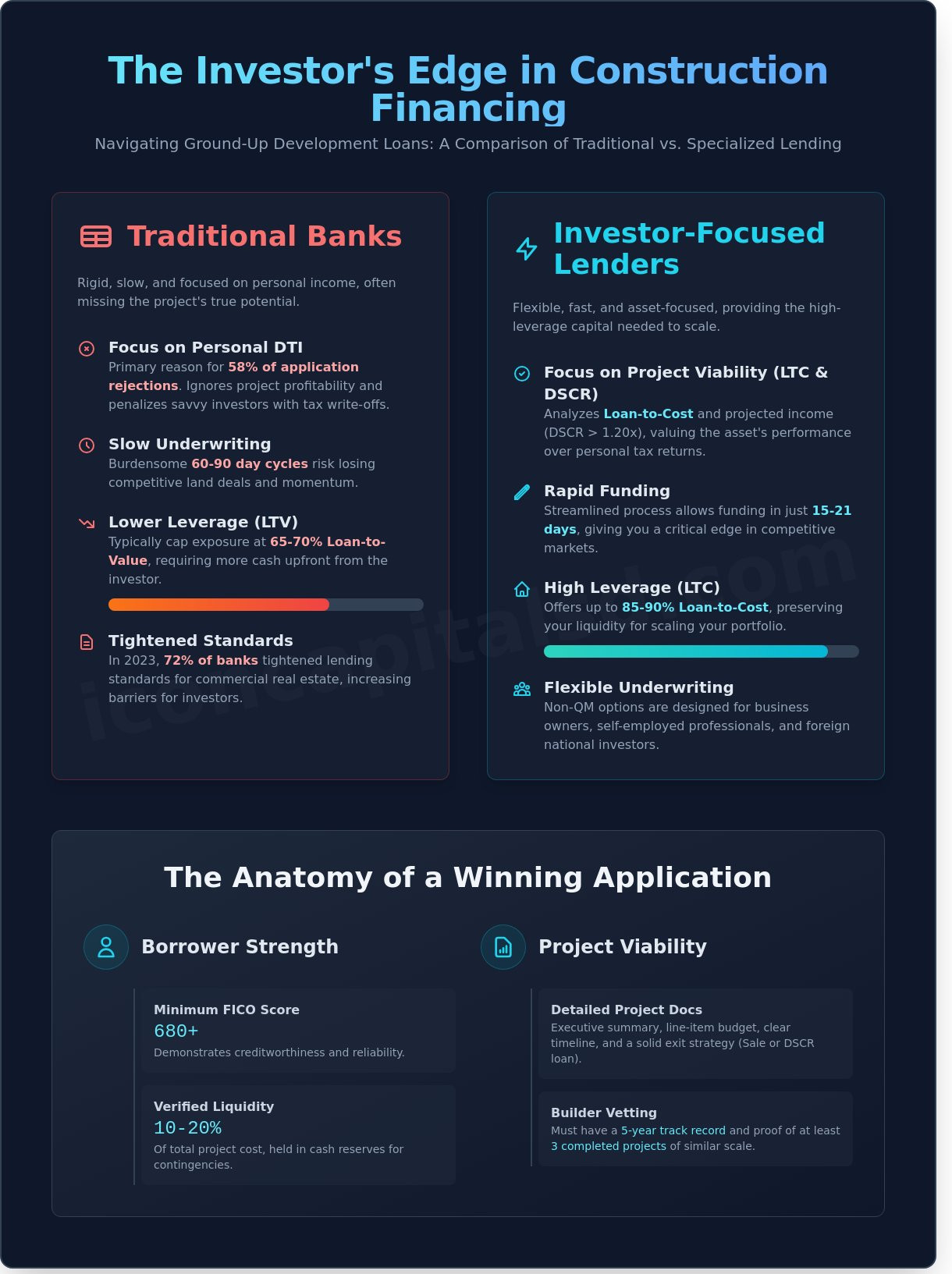 Construction Loan Application: The Investor’s Guide to Ground-Up Financing
