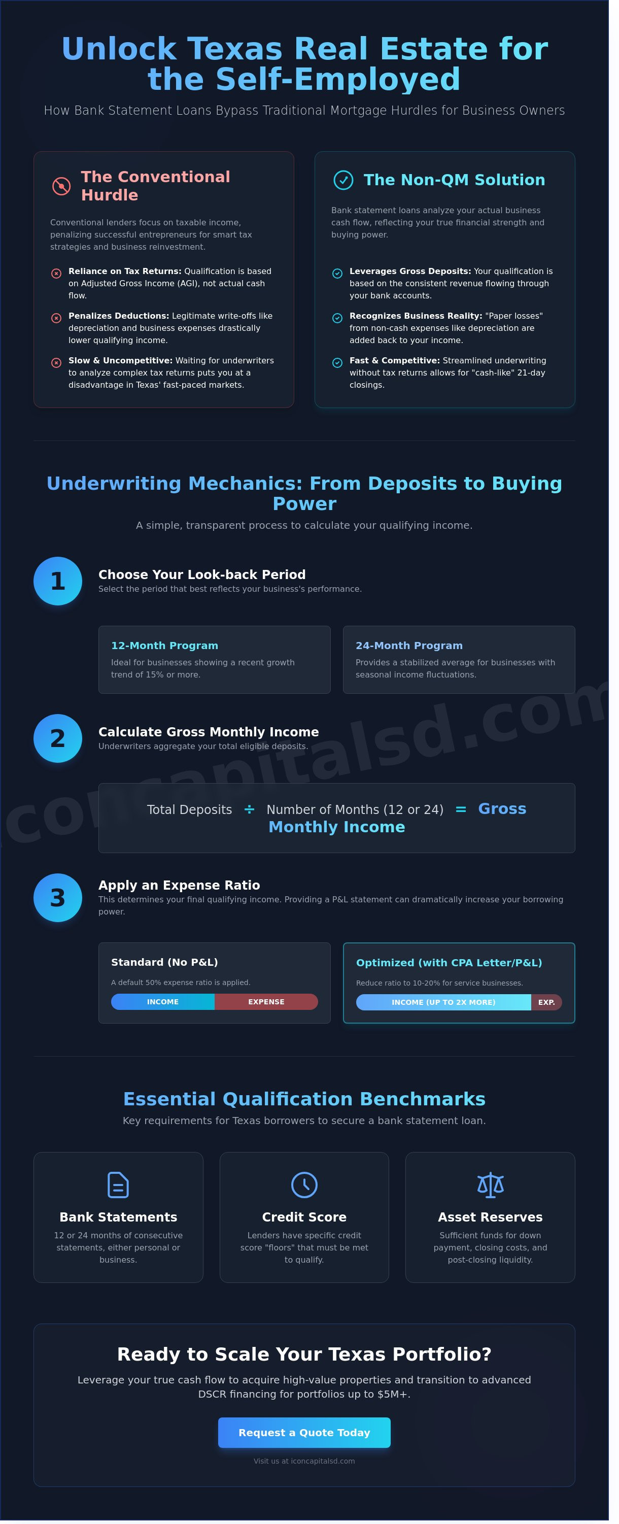 Bank Statement Loans Texas: A 2026 Guide for Self-Employed Borrowers