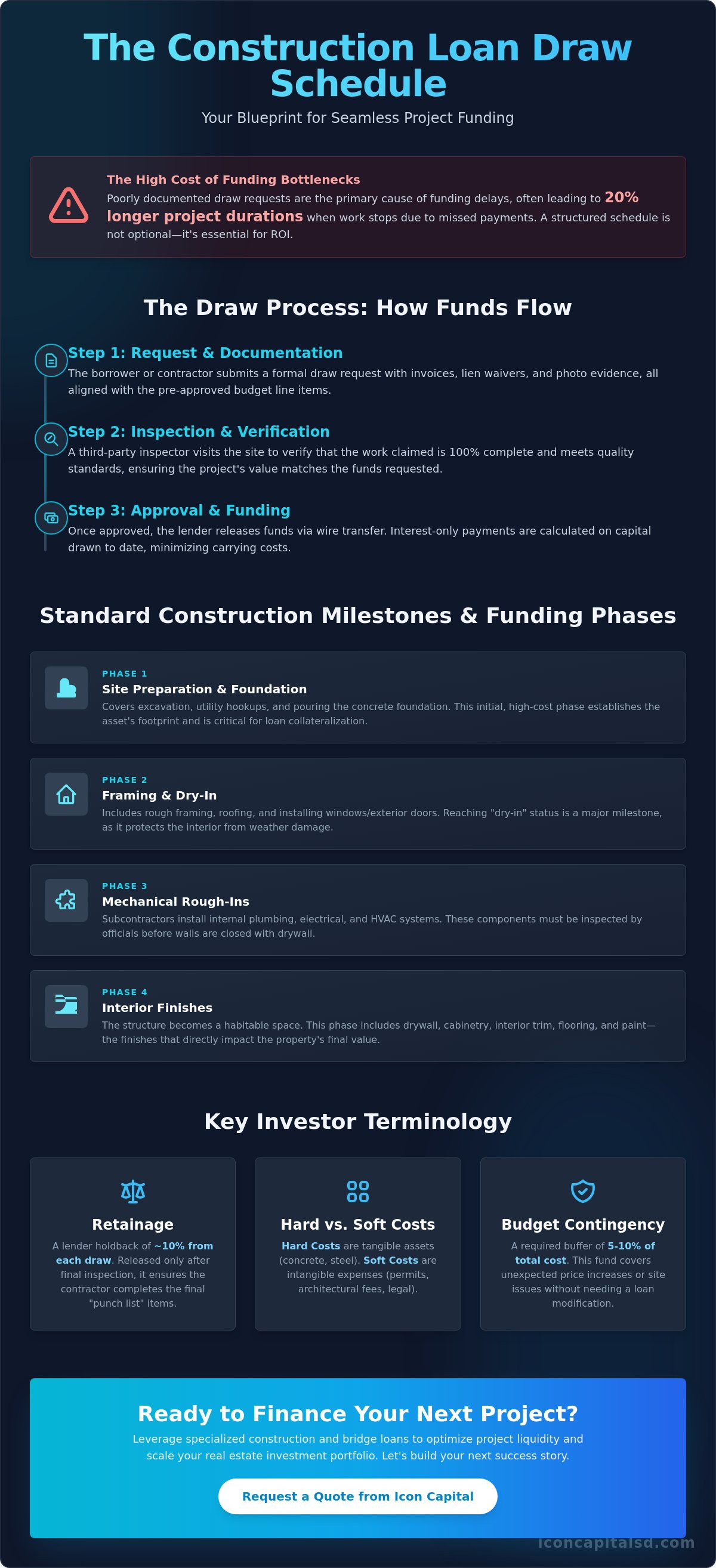 Construction Loan Draw Schedule Template: A Guide for Real Estate Investors