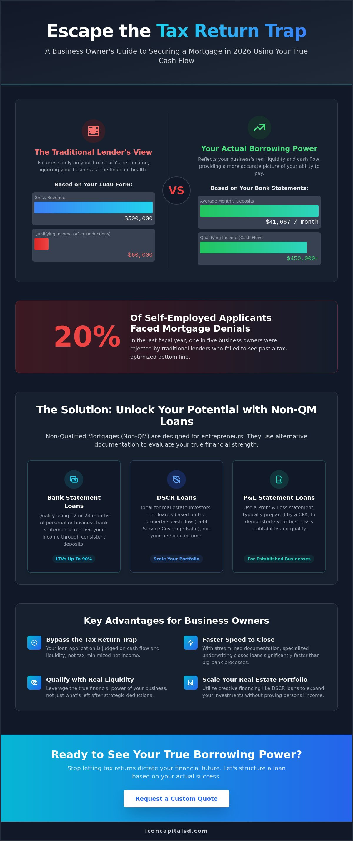 Getting a Mortgage as a Business Owner: The 2026 Guide to Creative Financing