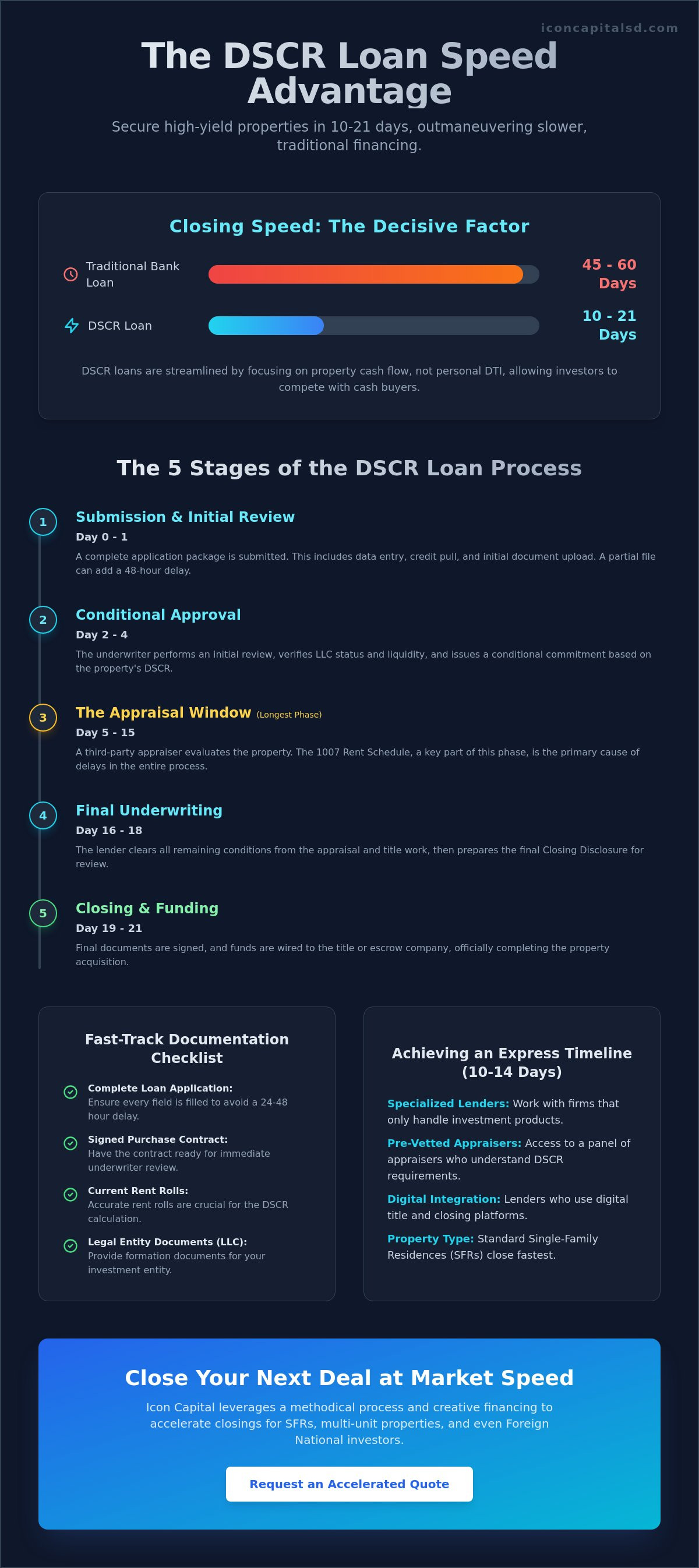 How Quickly Can You Get a DSCR Loan? 2026 Closing Timeline Guide