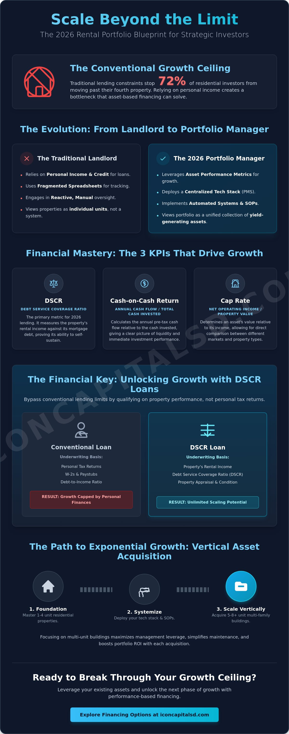 How to Manage a Rental Property Portfolio: The 2026 Investor’s Strategy