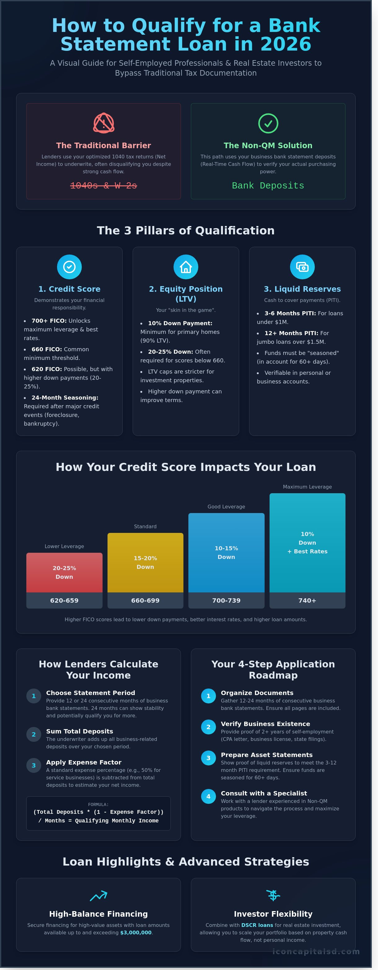 How to Qualify for a Bank Statement Loan: The 2026 Self-Employed Guide