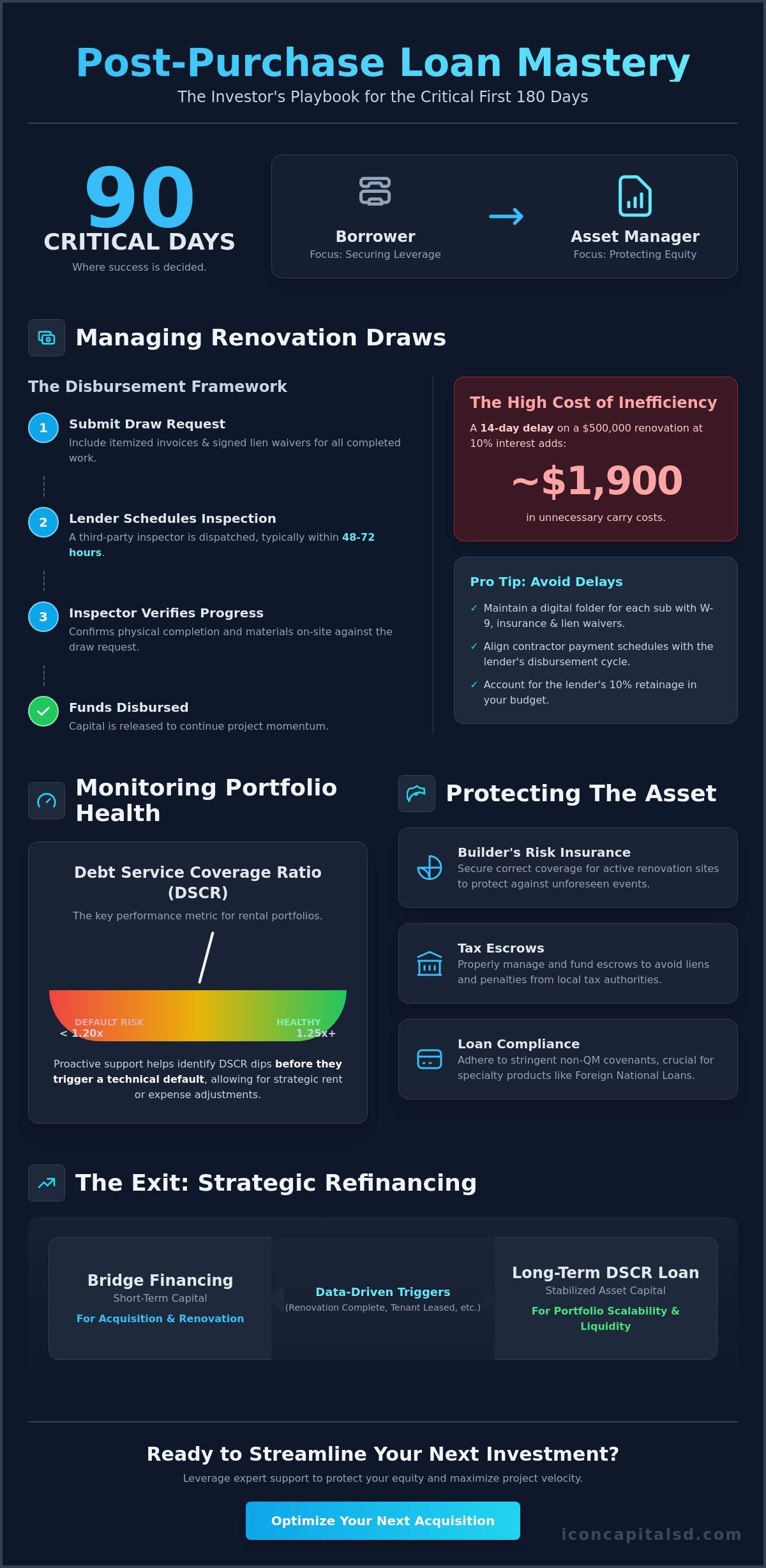 Post Purchase Support for Investment Loans: A Tactical Guide for 2026