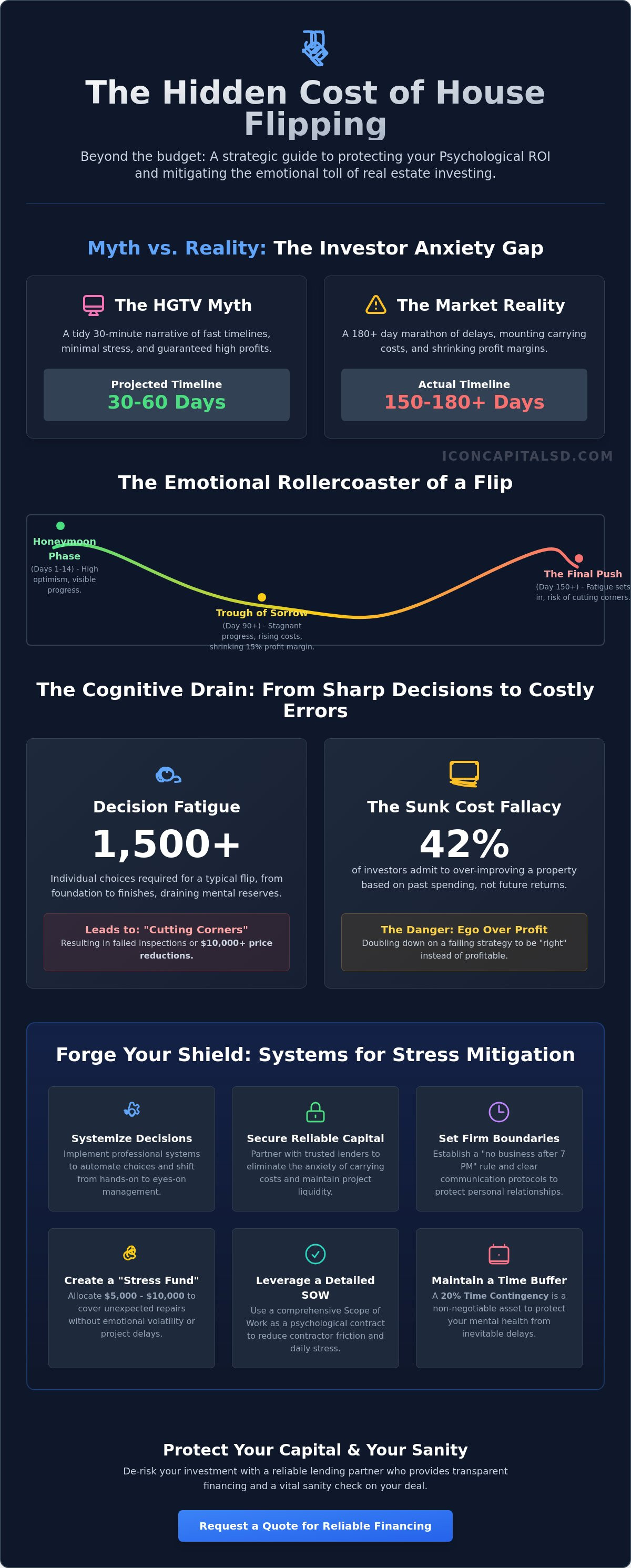 The Emotional Cost of Flipping a House: An Investor Guide to Psychological ROI