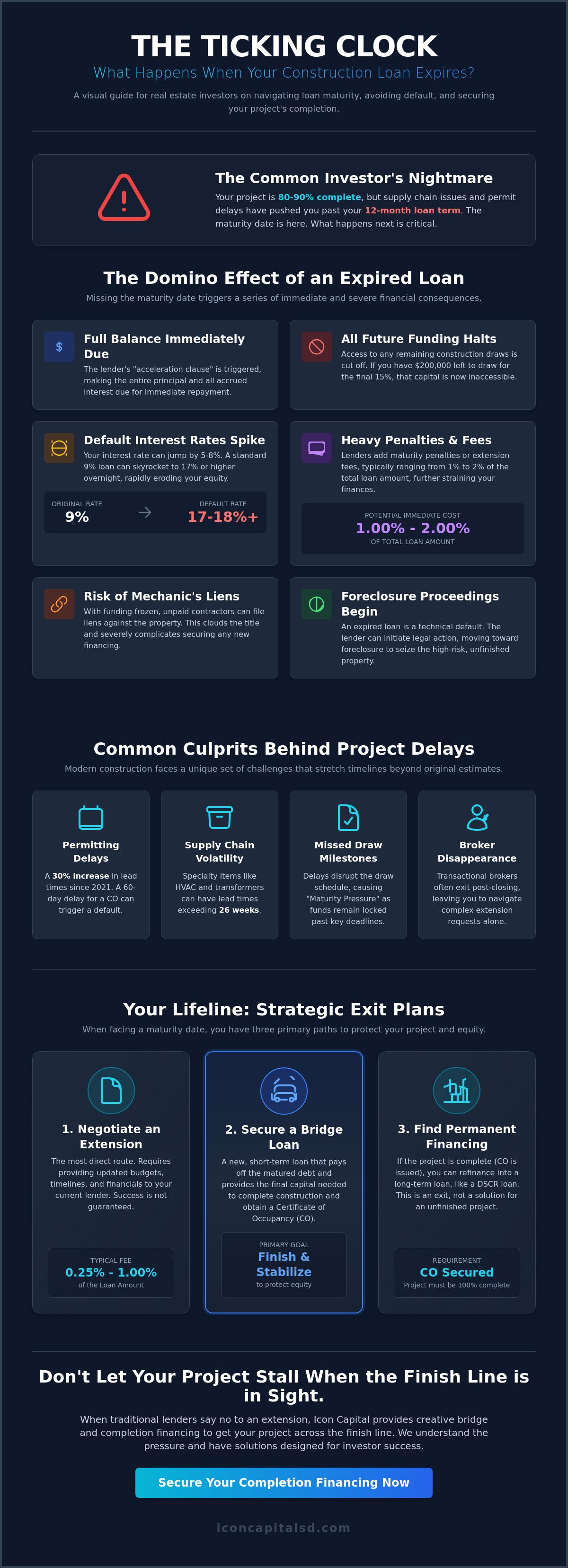 What Happens If Your Construction Loan Expires? A Guide for Investors