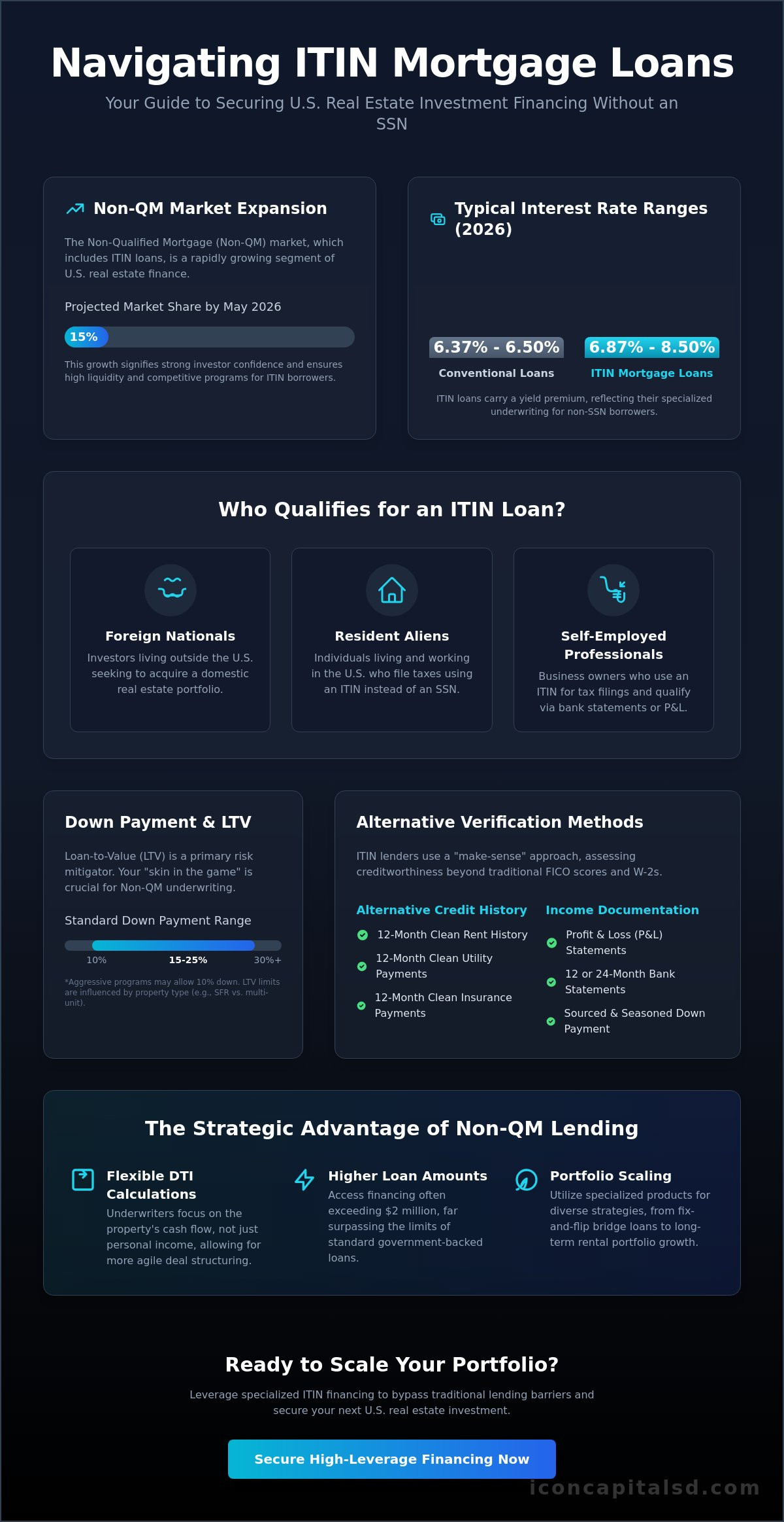 Best ITIN Mortgage Loan Lenders for 2026: A Comprehensive Buying Guide