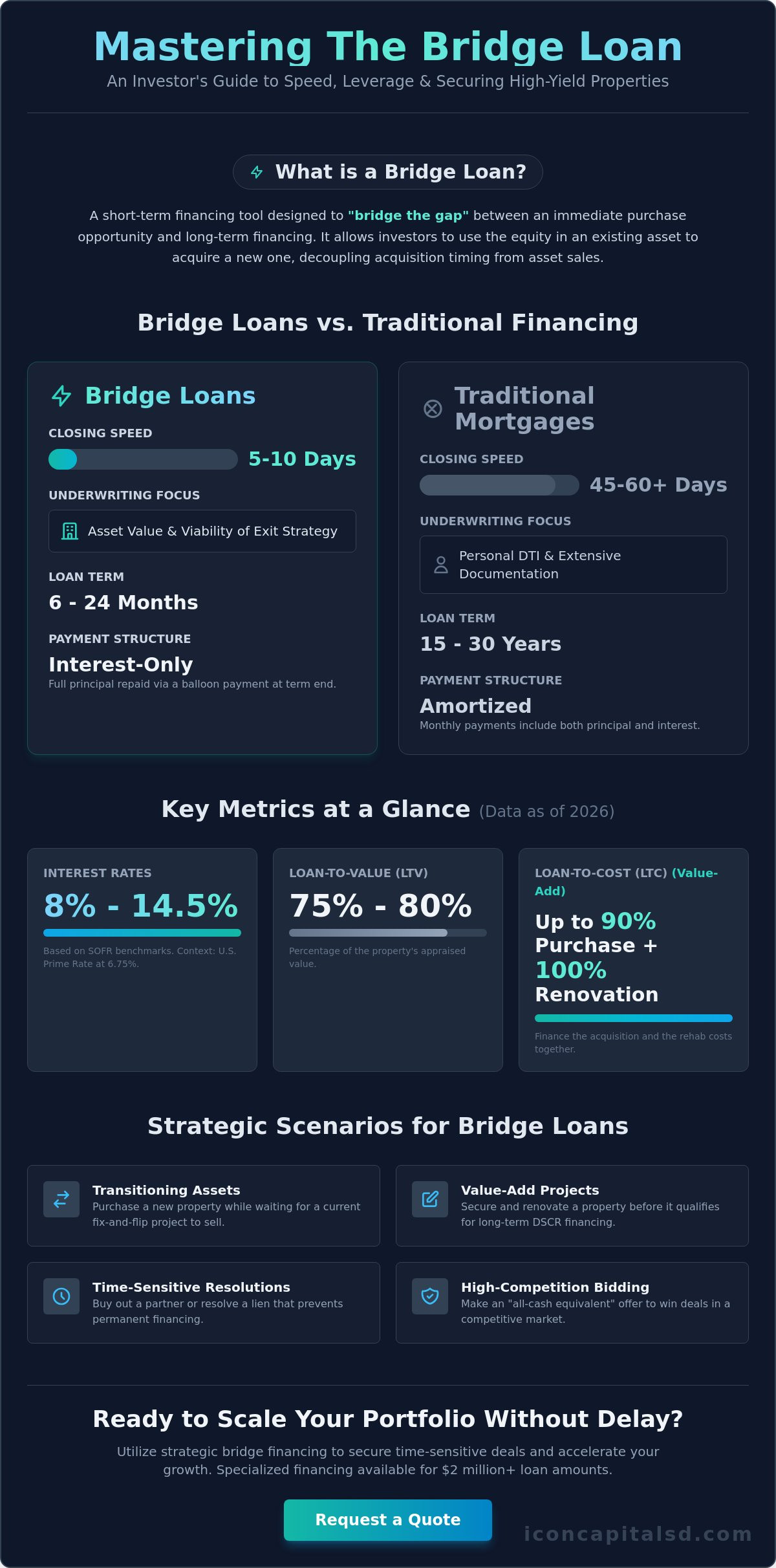 How Do Bridge Loans Work? A Strategic Guide for Real Estate Investors