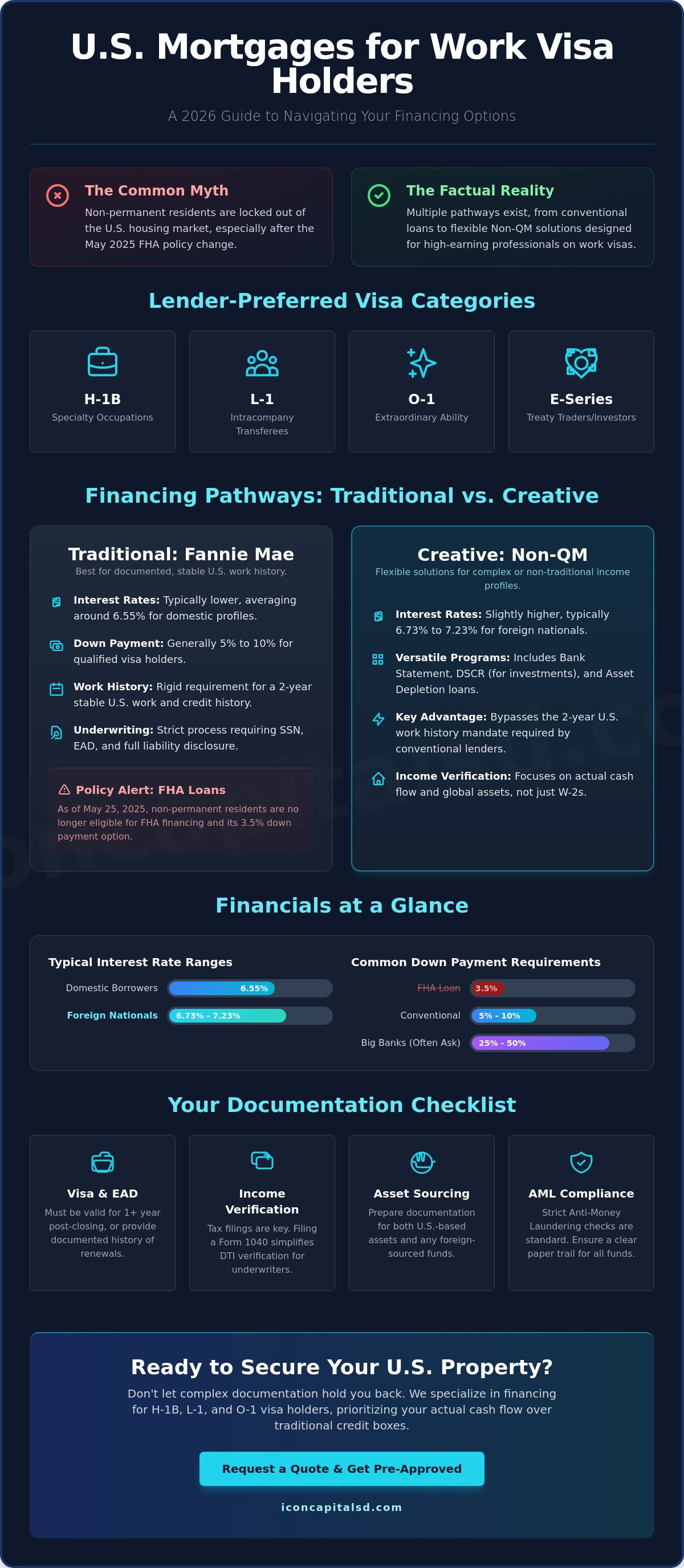 Mortgage for Non-US Citizens with Work Visas: The 2026 Buying Guide