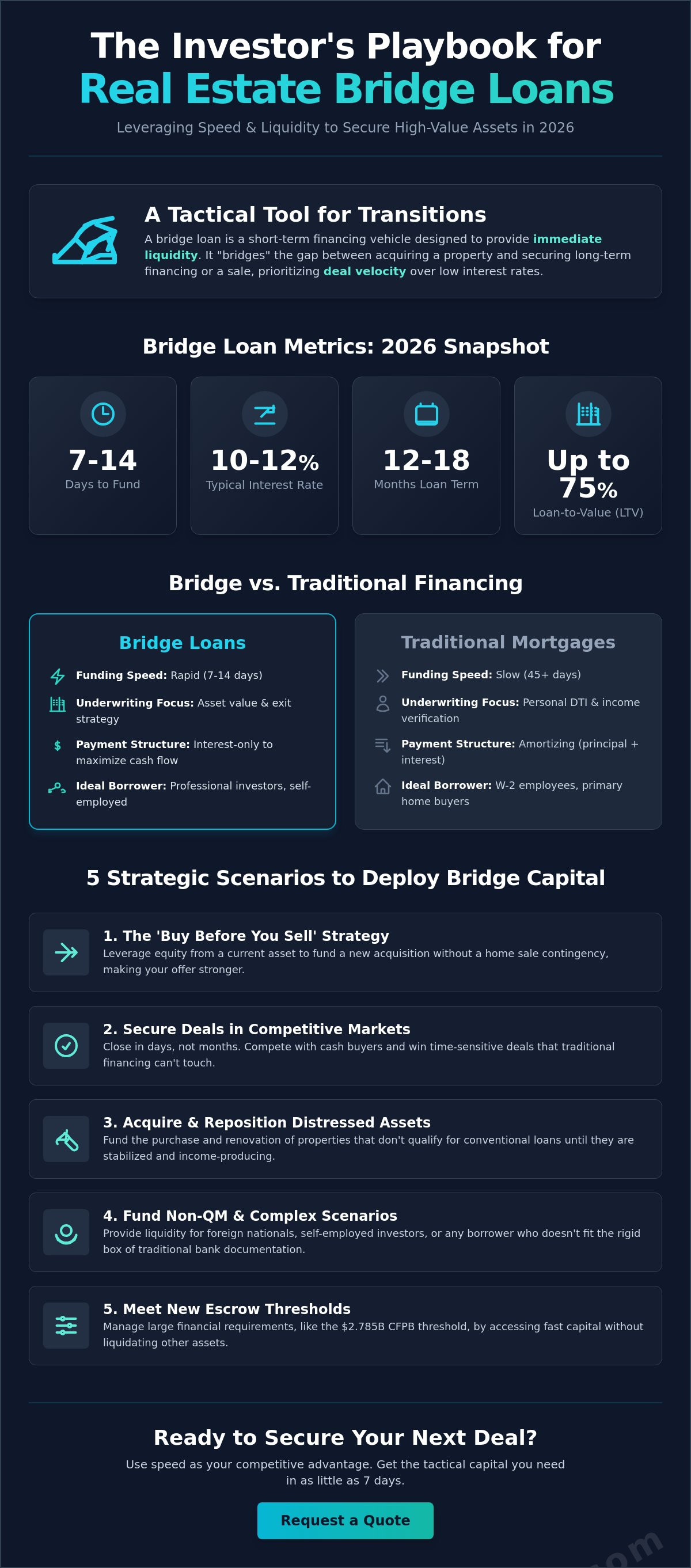 When to Use a Bridge Loan for Real Estate: A 2026 Investor Guide